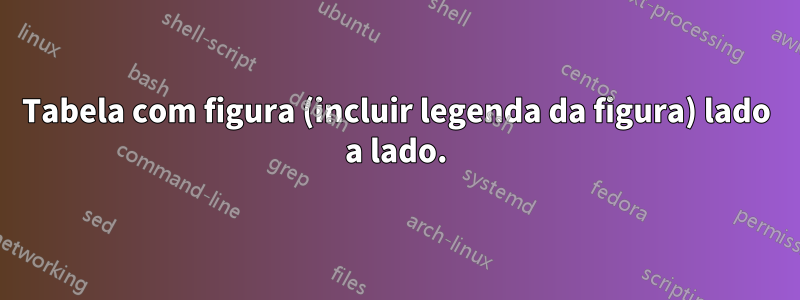 Tabela com figura (incluir legenda da figura) lado a lado.