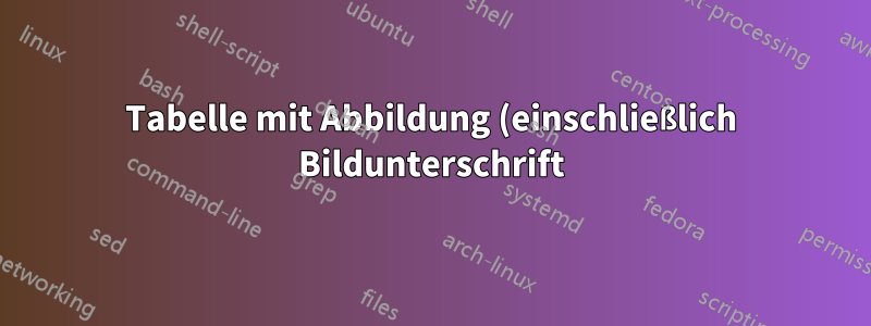 Tabelle mit Abbildung (einschließlich Bildunterschrift) nebeneinander.