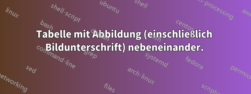 Tabelle mit Abbildung (einschließlich Bildunterschrift) nebeneinander.