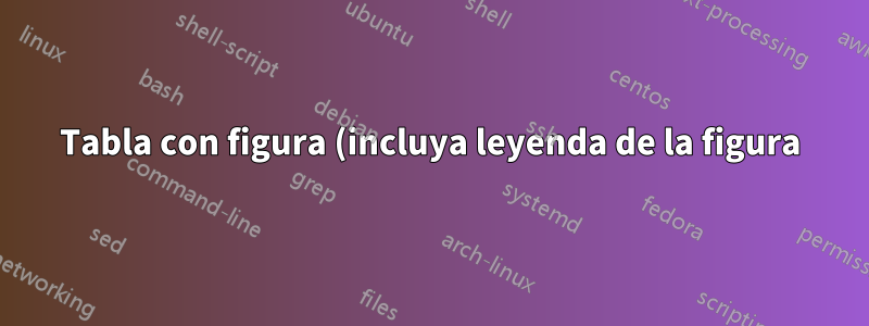 Tabla con figura (incluya leyenda de la figura) una al lado de la otra.