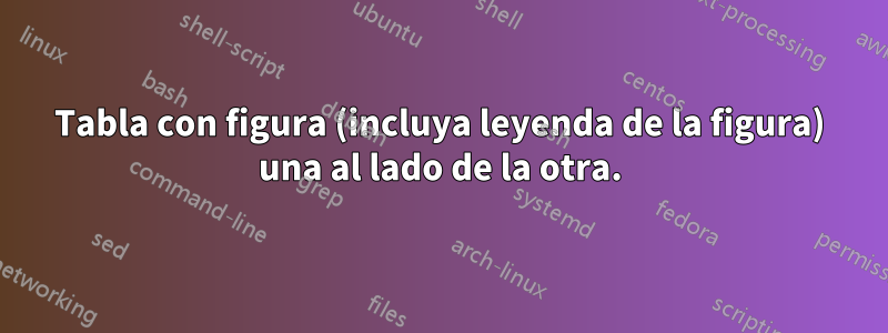 Tabla con figura (incluya leyenda de la figura) una al lado de la otra.