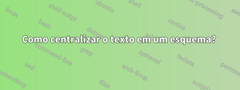 Como centralizar o texto em um esquema?