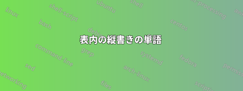 表内の縦書きの単語