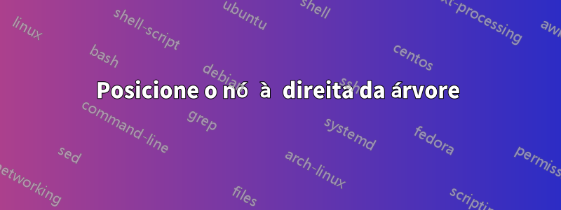 Posicione o nó à direita da árvore