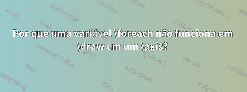 Por que uma variável \foreach não funciona em \draw em um \axis?