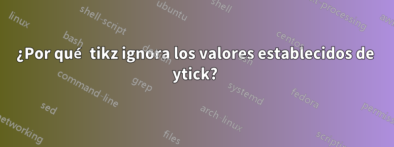 ¿Por qué tikz ignora los valores establecidos de ytick?