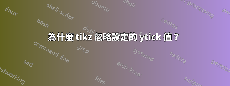 為什麼 tikz 忽略設定的 ytick 值？