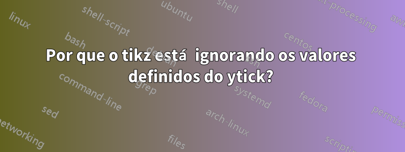 Por que o tikz está ignorando os valores definidos do ytick?