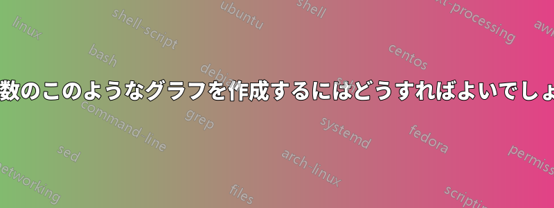 区分関数のこのようなグラフを作成するにはどうすればよいでしょうか?