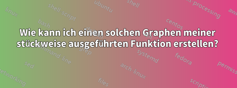 Wie kann ich einen solchen Graphen meiner stückweise ausgeführten Funktion erstellen?