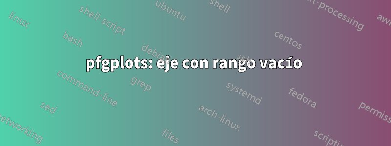 pfgplots: eje con rango vacío