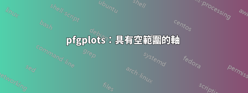 pfgplots：具有空範圍的軸