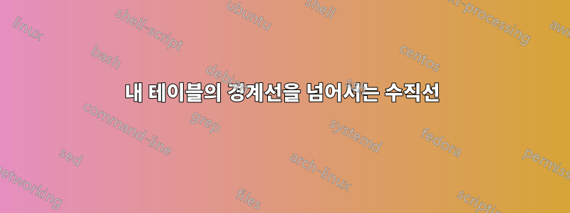 내 테이블의 경계선을 넘어서는 수직선