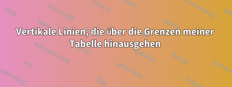 Vertikale Linien, die über die Grenzen meiner Tabelle hinausgehen