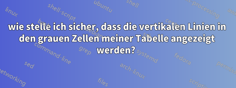 wie stelle ich sicher, dass die vertikalen Linien in den grauen Zellen meiner Tabelle angezeigt werden? 