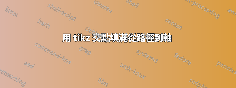 用 tikz 交點填滿從路徑到軸