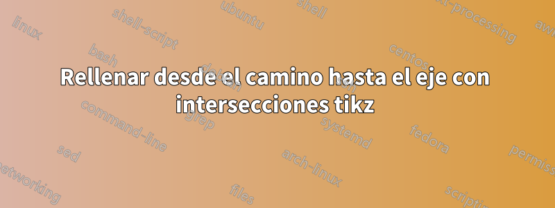 Rellenar desde el camino hasta el eje con intersecciones tikz