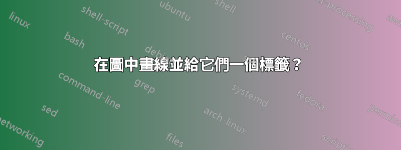 在圖中畫線並給它們一個標籤？