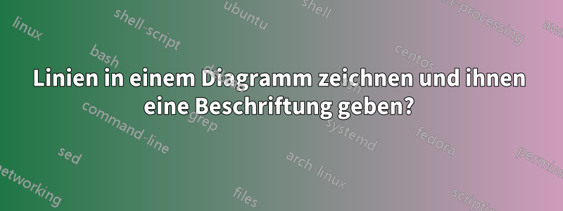 Linien in einem Diagramm zeichnen und ihnen eine Beschriftung geben?