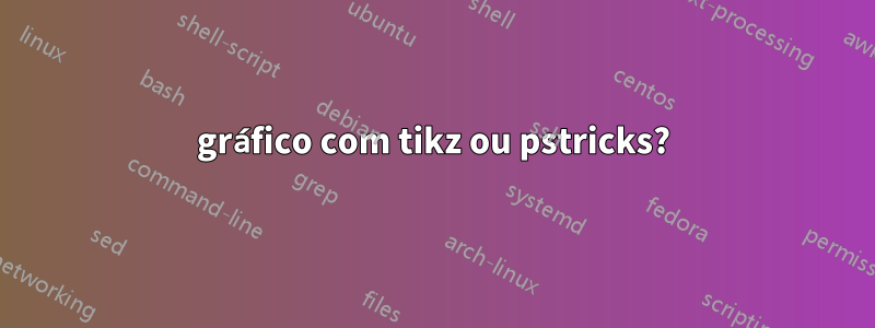 gráfico com tikz ou pstricks?