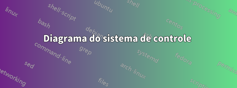 Diagrama do sistema de controle