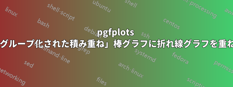 pgfplots を使用して、「グループ化された積み重ね」棒グラフに折れ線グラフを重ね合わせますか?