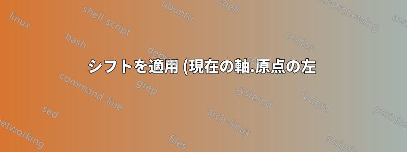 シフトを適用 (現在の軸.原点の左)