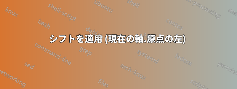 シフトを適用 (現在の軸.原点の左)