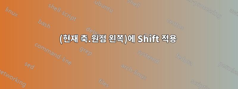 (현재 축.원점 왼쪽)에 Shift 적용