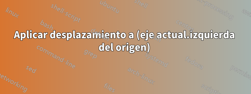 Aplicar desplazamiento a (eje actual.izquierda del origen)