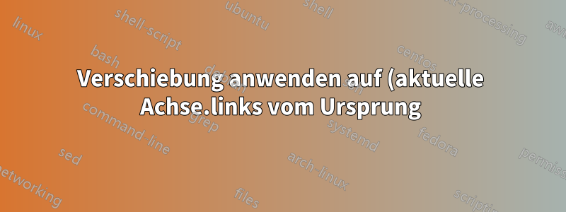 Verschiebung anwenden auf (aktuelle Achse.links vom Ursprung)