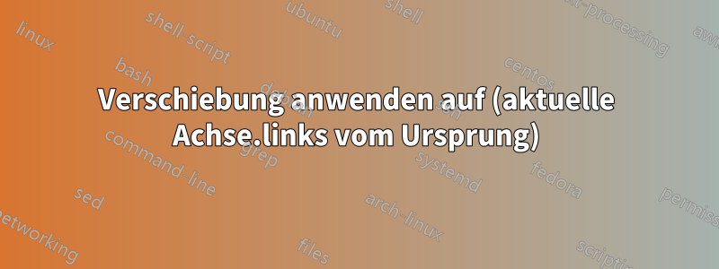 Verschiebung anwenden auf (aktuelle Achse.links vom Ursprung)