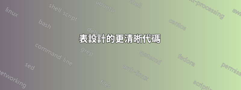 表設計的更清晰代碼