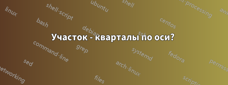 Участок - кварталы по оси?