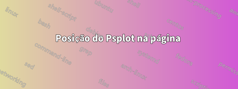 Posição do Psplot na página