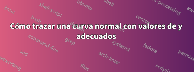 Cómo trazar una curva normal con valores de y adecuados