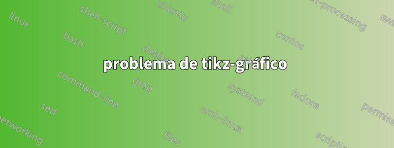 problema de tikz-gráfico