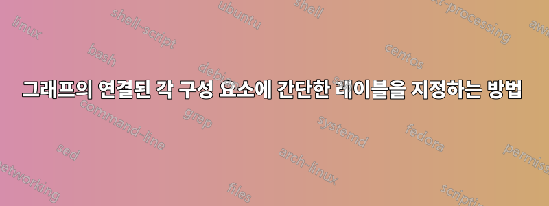 그래프의 연결된 각 구성 요소에 간단한 레이블을 지정하는 방법