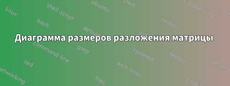 Диаграмма размеров разложения матрицы