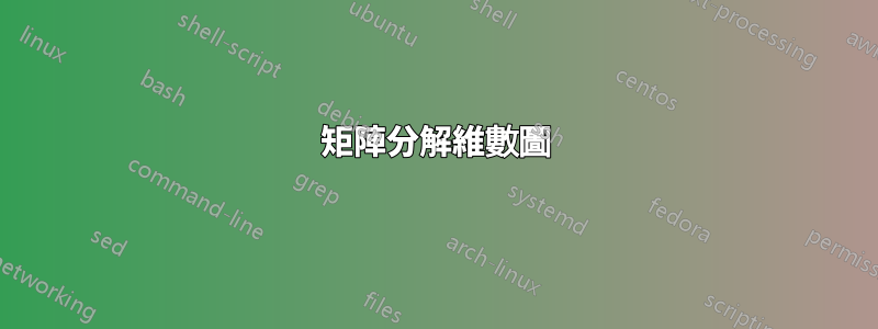 矩陣分解維數圖