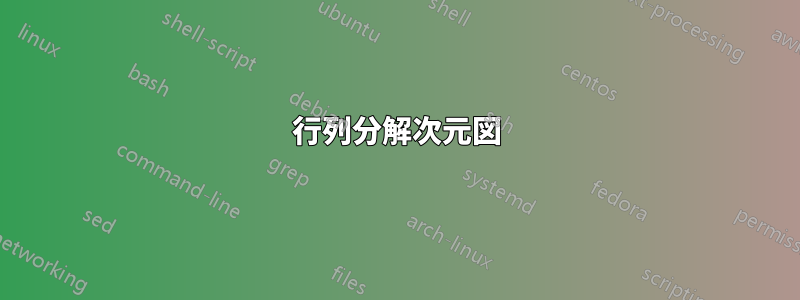 行列分解次元図
