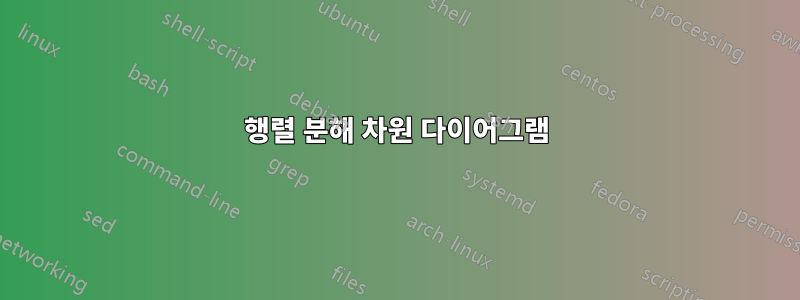 행렬 분해 차원 다이어그램