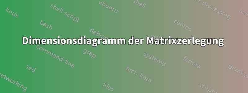 Dimensionsdiagramm der Matrixzerlegung