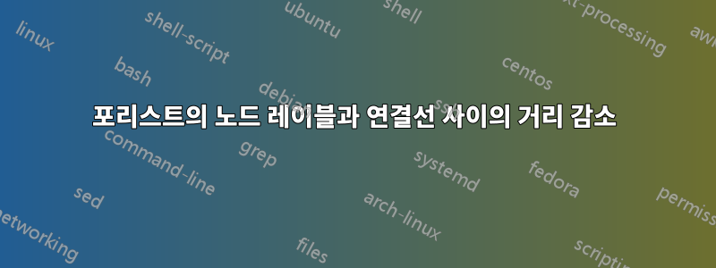 포리스트의 노드 레이블과 연결선 사이의 거리 감소