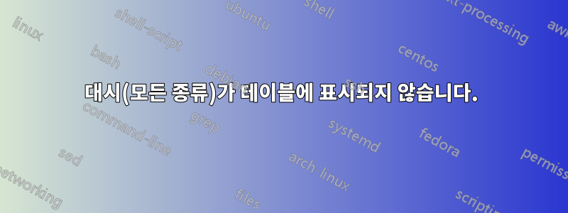 대시(모든 종류)가 테이블에 표시되지 않습니다.