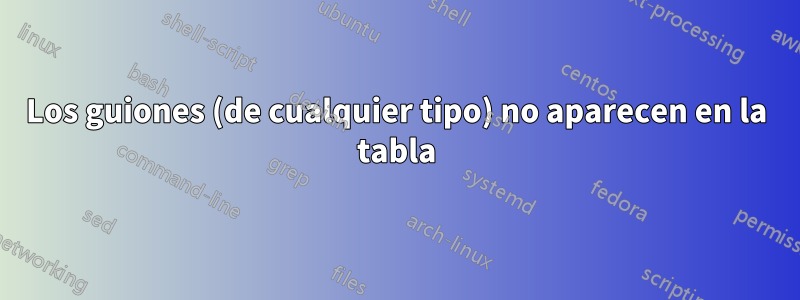 Los guiones (de cualquier tipo) no aparecen en la tabla