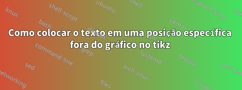Como colocar o texto em uma posição específica fora do gráfico no tikz