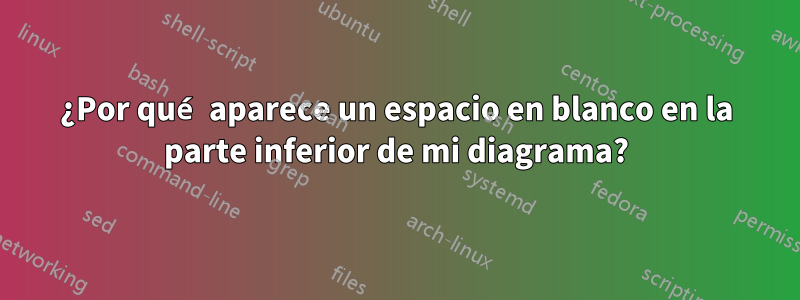 ¿Por qué aparece un espacio en blanco en la parte inferior de mi diagrama?
