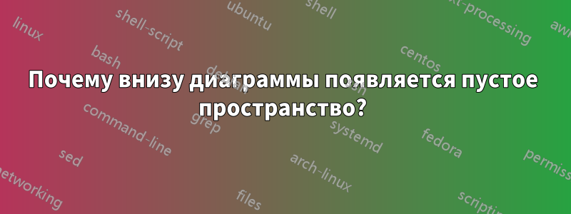 Почему внизу диаграммы появляется пустое пространство?
