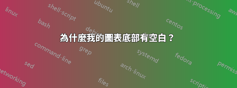 為什麼我的圖表底部有空白？